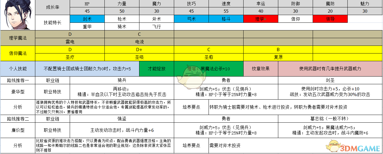 费利克斯游戏阵容搭配站位攻略配图
