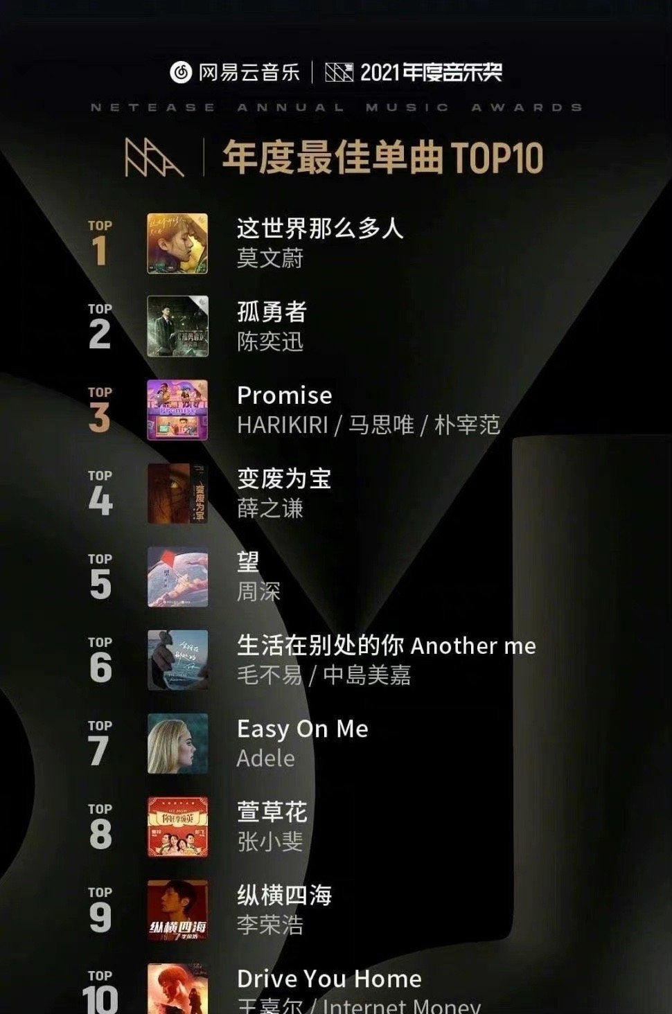 网易云音乐热歌榜前十名歌曲推荐排行榜背景图