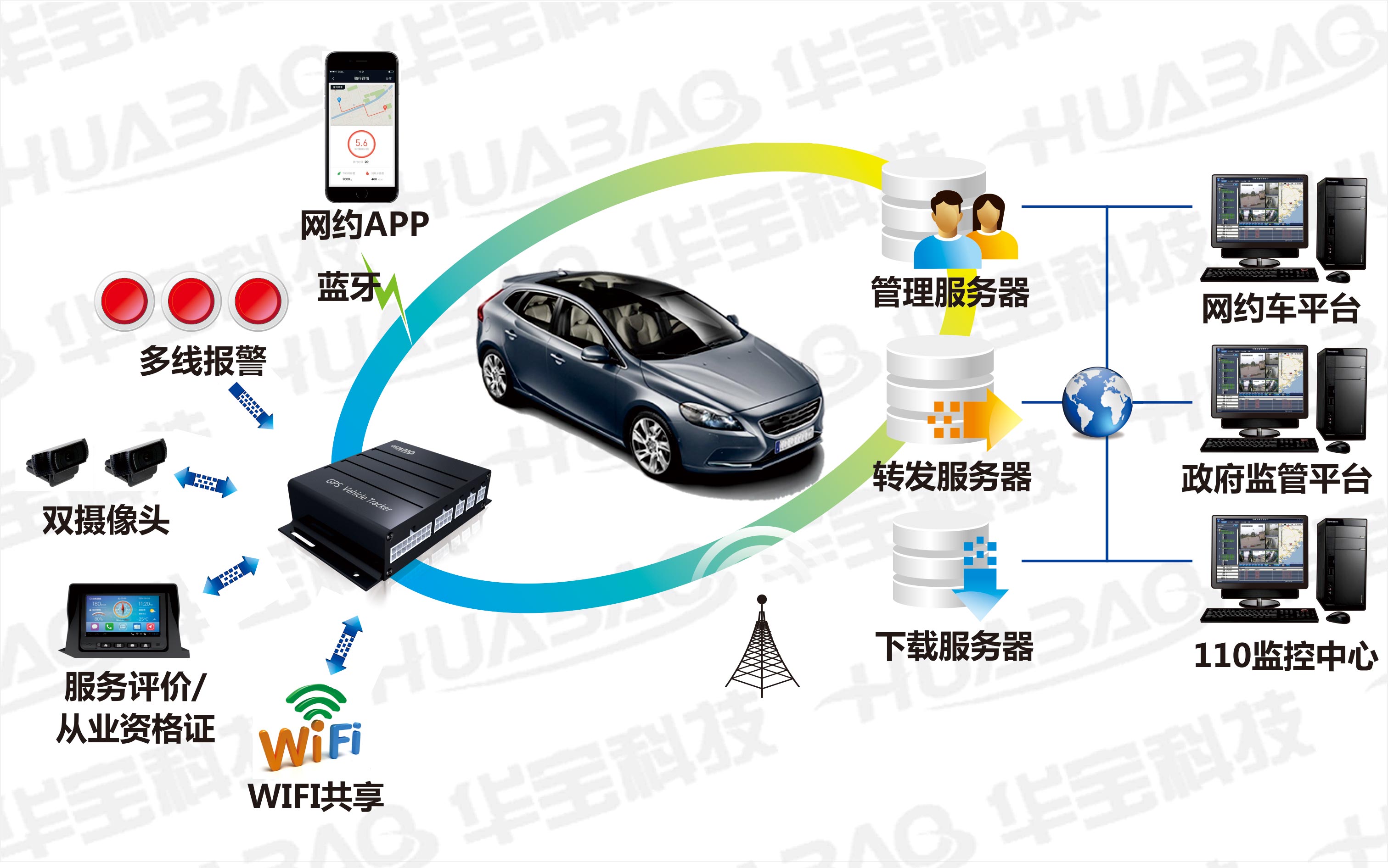 车辆监控 网络版 使用体验优缺点 注意事项