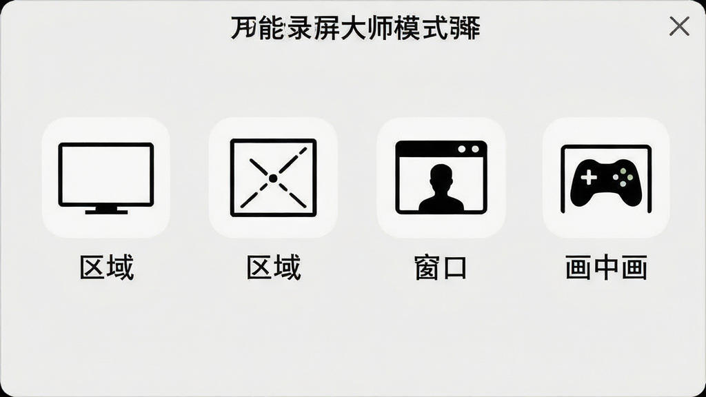 主体:万能录屏大师模式选择界面,展示全屏、区域、窗口、画中画四种模式图标。布局:四个图标横向排列,每个图标下方标注模式名称。排版:图标为线性风格,文字为黑色宋体,背景为浅灰色。风格:简洁清晰,功能导向。细节:画中画图标带有人像剪影,游戏模式图标带有手柄元素。画质:1080P高清,干净无多余元素。