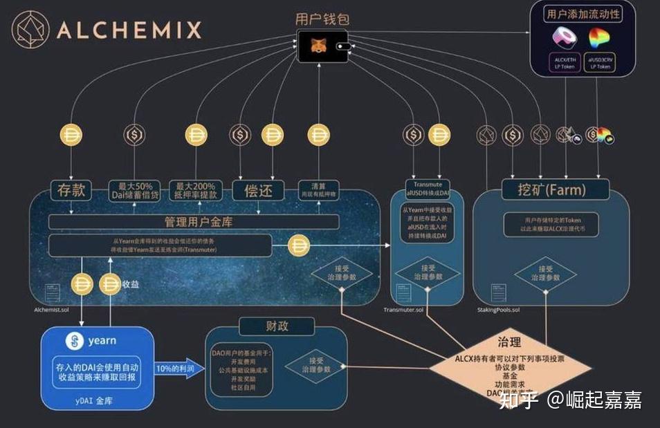 Alchemist安装器下载配置全流程详解配图