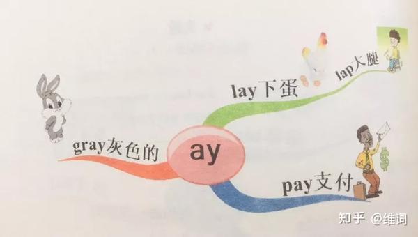 �ʸ���ĸ ��׿�� ˼ά��ͼ����