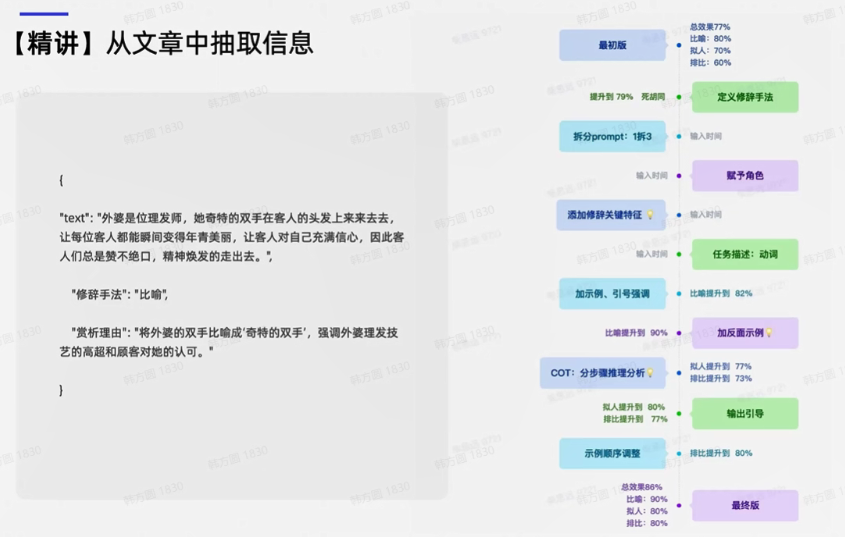 BingSnap 迭代修改 提示词 参考 分享