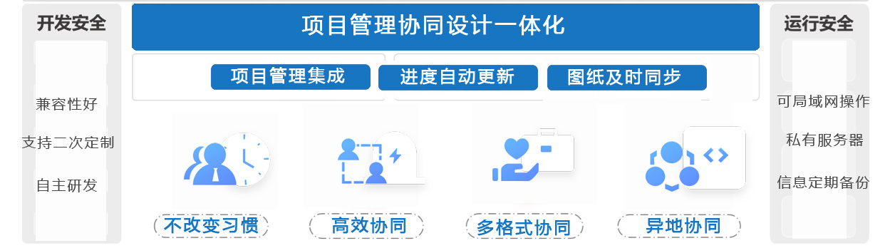 御汇易达 安卓版 项目协作界面
