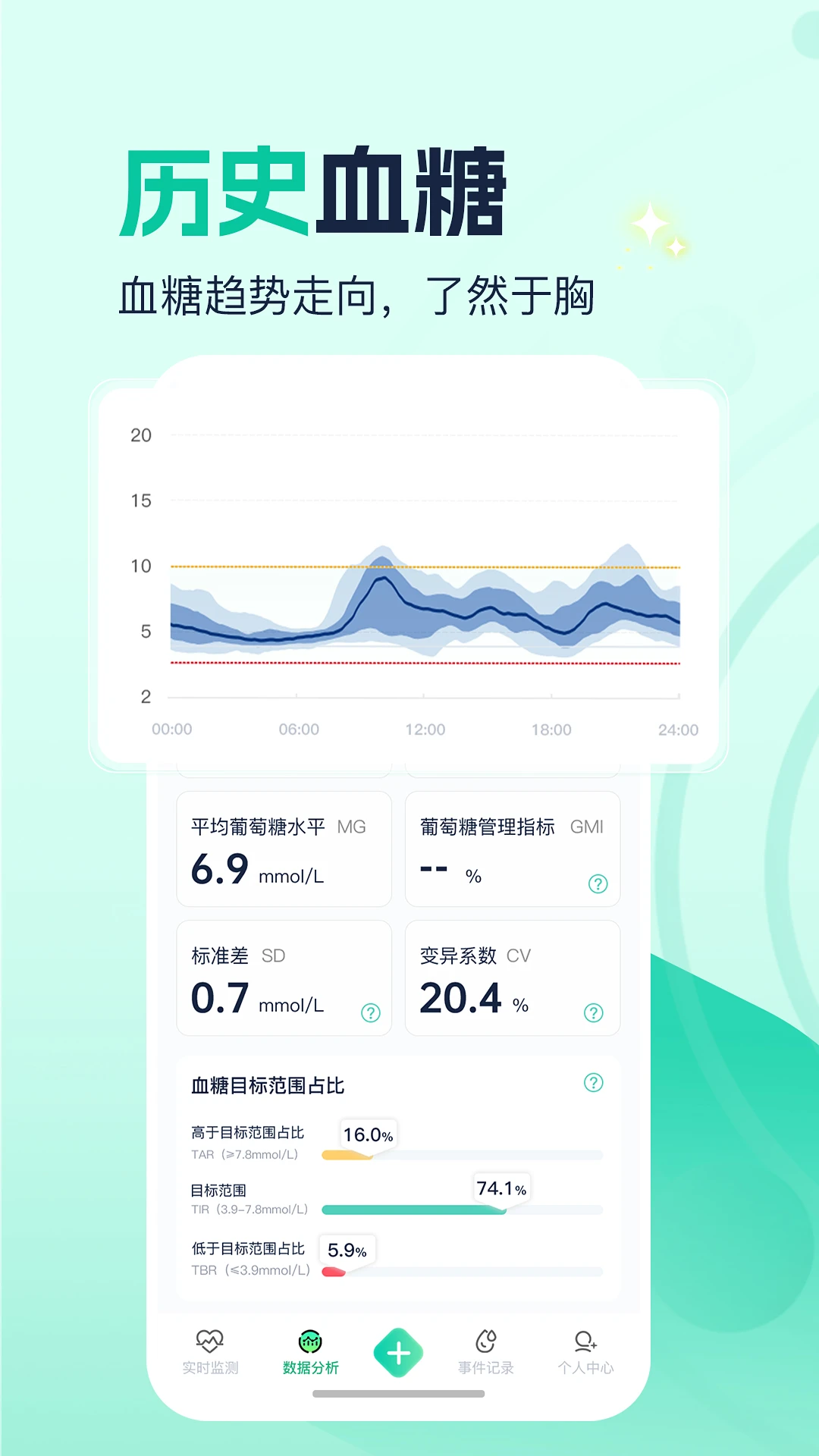 ������̬1.0.3.3 ��̬��ֽ