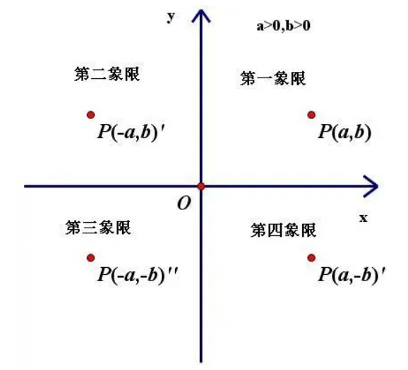 空白象限 安卓版 使用教程