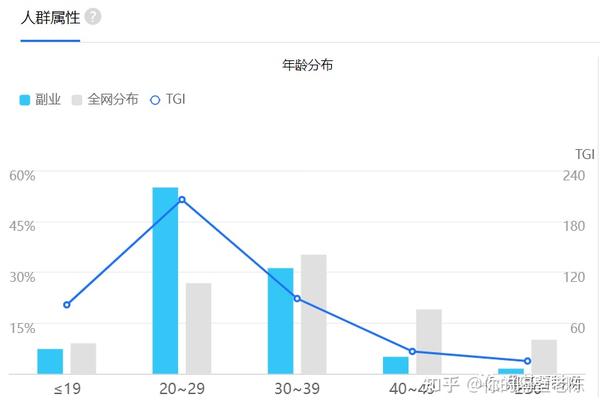 好差事日结副业避坑经验分享