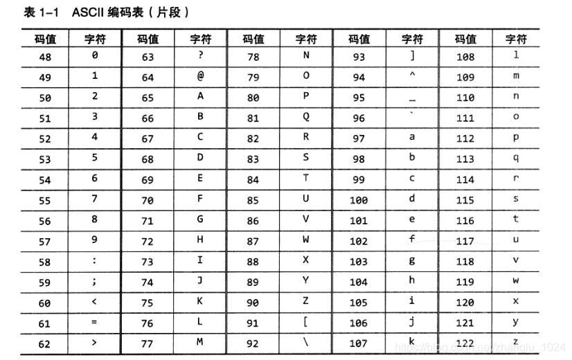 ASCII码转换器安卓版 字符转换界面