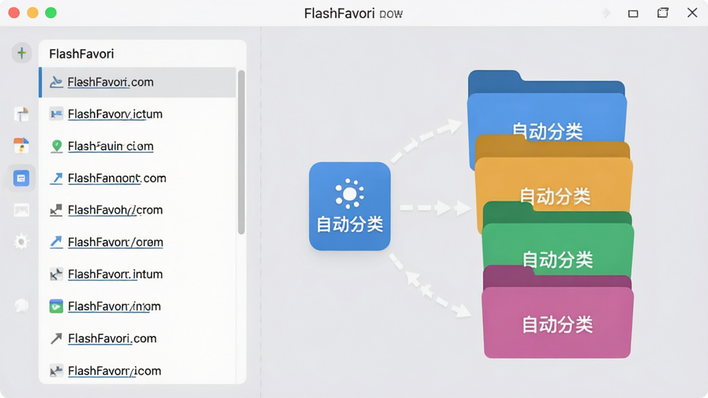 一张FlashFavori软件功能演示图,界面展示自动分类的动画效果,左侧是一列未分类的网页链接,右侧是自动归入不同彩色文件夹的过程,图标带有“自动分类”字样,背景为柔和的浅灰色,画质干净,无多余元素