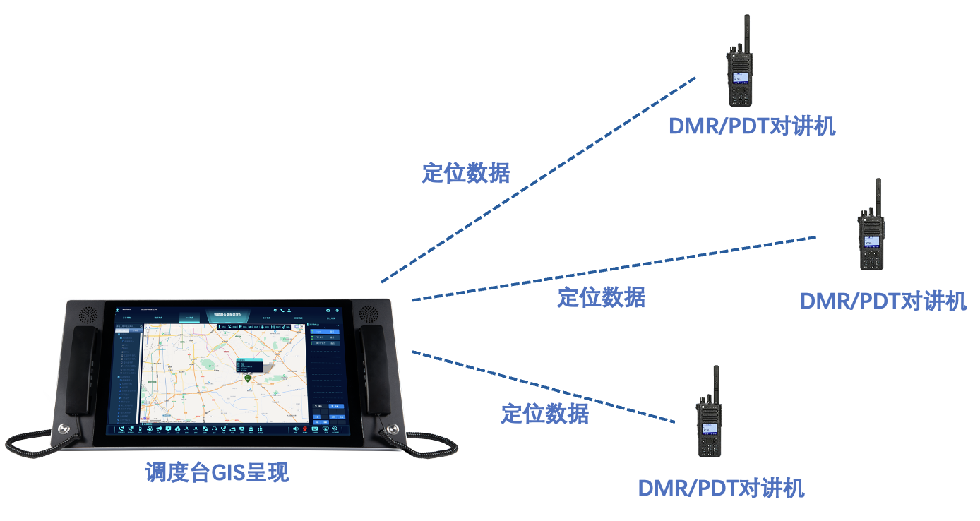 TourLink 安卓版 群组对讲 定位 界面
