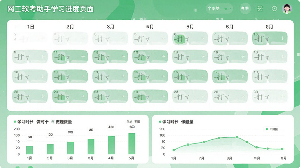 网工软考助手学习进度页面,展示日历视图,每天有打卡记录,下方有统计图表显示学习时长与做题数量,整体设计清新,绿色点缀。