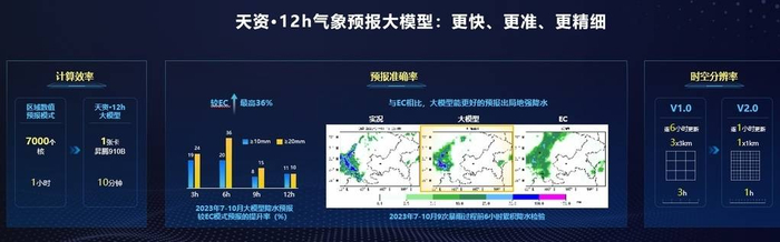 AI天气预报气象报 明日降雨时段 精准预报