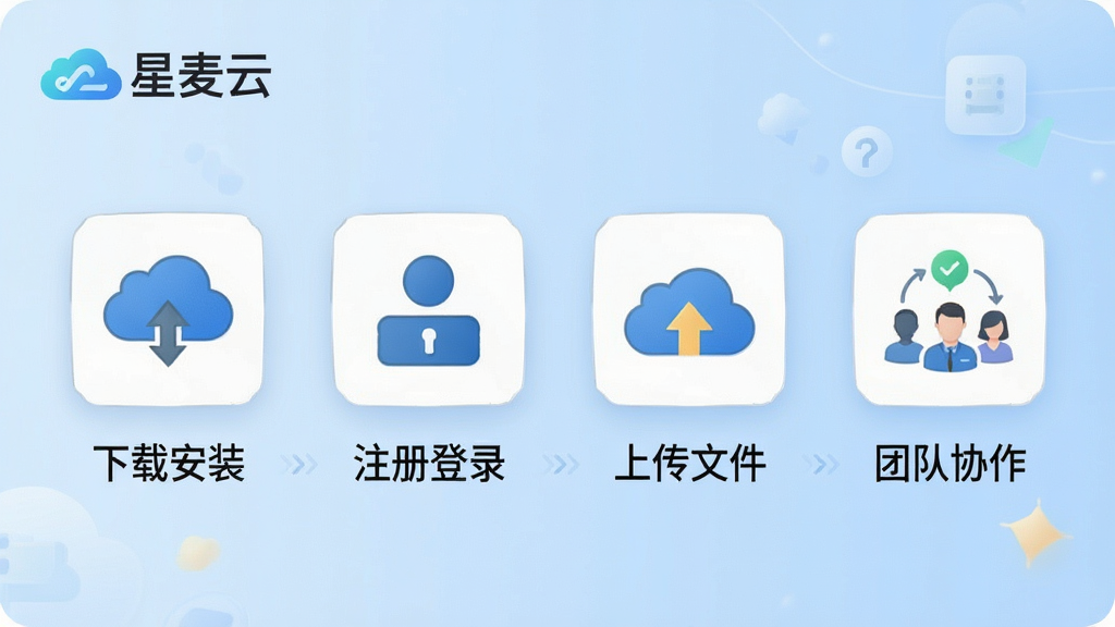 一张星麦云使用教程的步骤图,画面分为四个步骤图标,依次为下载安装、注册登录、上传文件、团队协作,每个图标下配有简短文字,左上角有“星麦云”Logo,背景为浅蓝色渐变,排版整齐,风格教育感,细节丰富,画质清晰,无多余元素