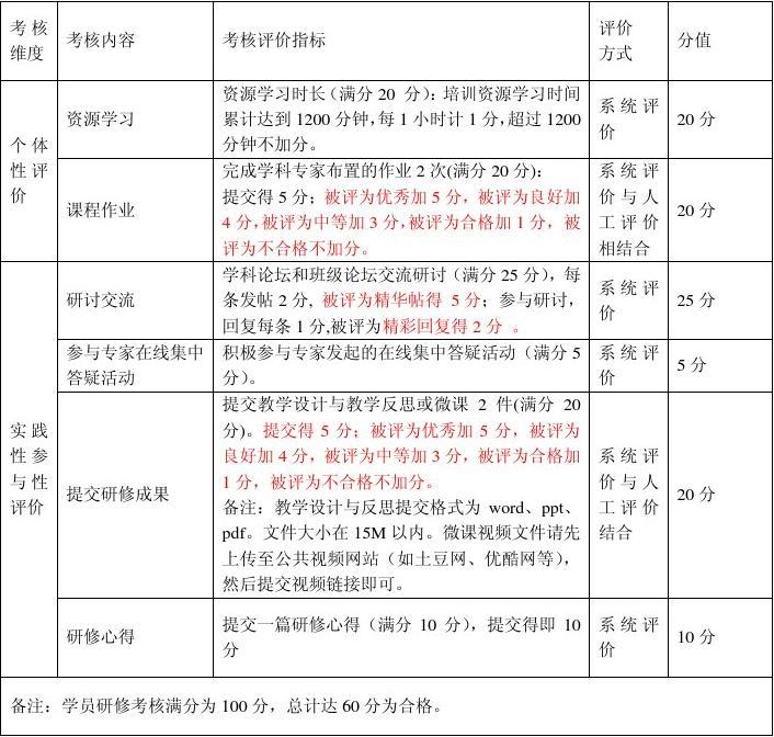 中师国培学员真实评价与靠谱度分析总览
