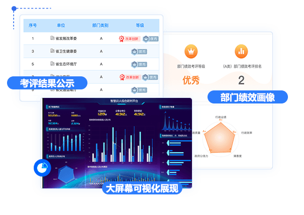 大管加智能绩效考核结果报表分析