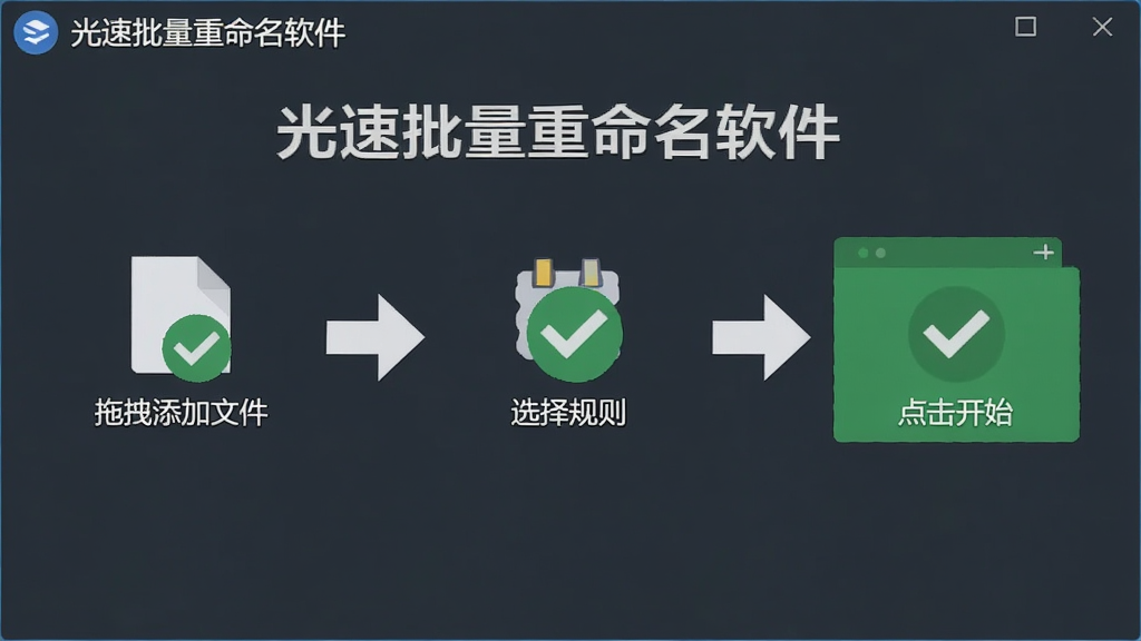 电脑桌面端操作流程图,画面主体为“光速批量重命名软件”的步骤演示,包含拖拽添加文件、选择规则、点击开始三个步骤,布局采用横向流程箭头连接,排版清晰,风格扁平化,细节有绿色对勾标识,画质干净,无多余元素