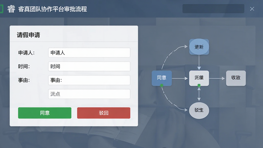 睿真团队协作平台审批流程界面,展示请假申请表单,包含申请人、时间、事由字段,下方有“同意”和“驳回”按钮,流程节点图清晰可见,界面商务风格,蓝灰色调,画质细腻,无多余元素