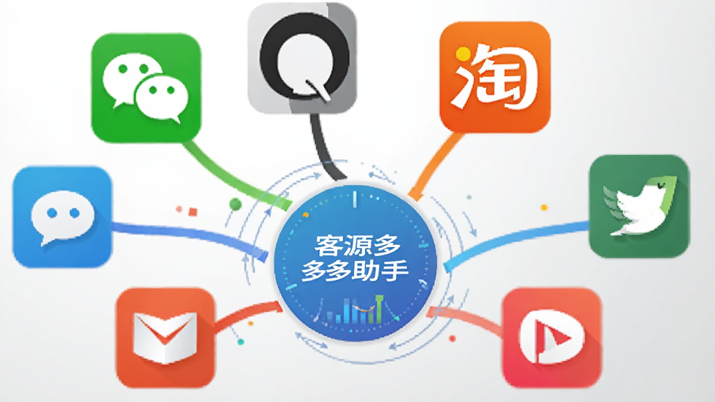 现代商务风格插画,画面中央为多个平台图标(微信、QQ、淘宝等)向中心汇聚,中心是一个圆形数据盘,数据盘上显示“客源多多助手”字样,背景为浅灰色渐变,线条流畅,色彩明快,画质干净