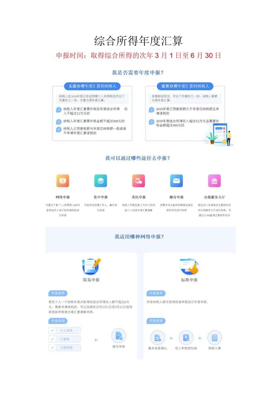 个人所得税2026新政策申报流程操作注意事项