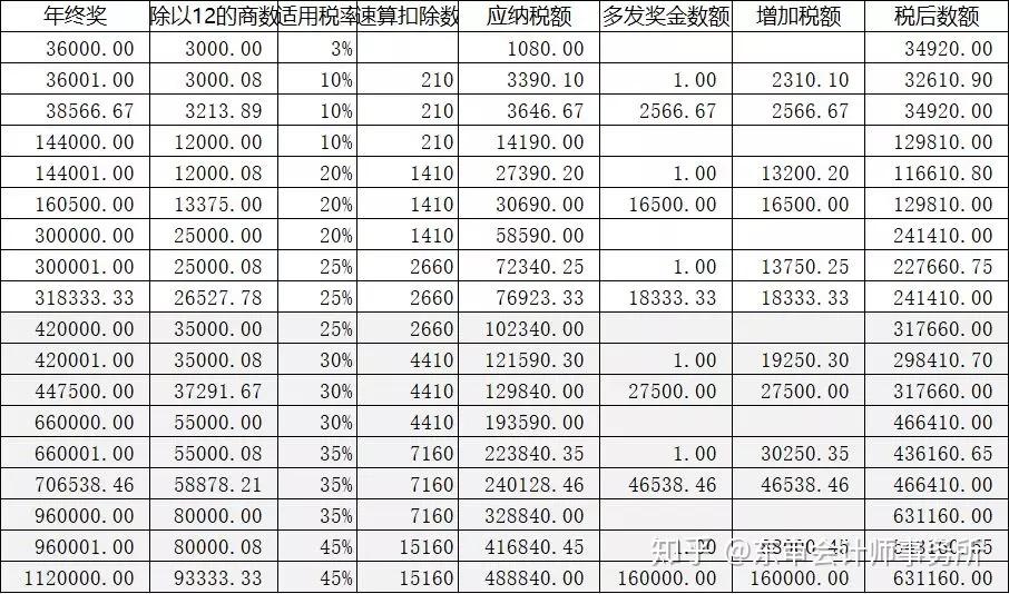 个人所得税2026新政策年终奖计税方式优化