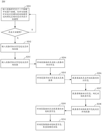 �����ܼ� �����豸 �������� ��ͼ