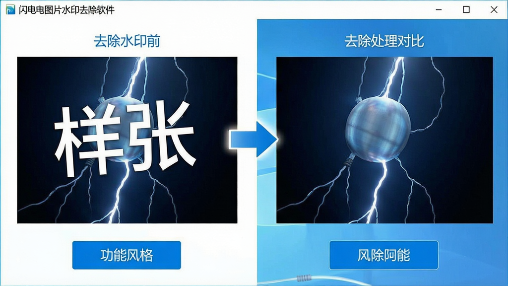 主体:闪电图片水印去除软件在电脑上运行的截图,右侧展示去除水印前后的对比效果;布局:左侧为原图,右侧为处理后的图片,中间有箭头指示;排版:左右对比式,下方有功能按钮;风格:简洁明亮,蓝色主题;细节:原图上有明显的“样张”水印,处理后图片干净无痕,对比鲜明;画质:高清,干净,无多余元素
