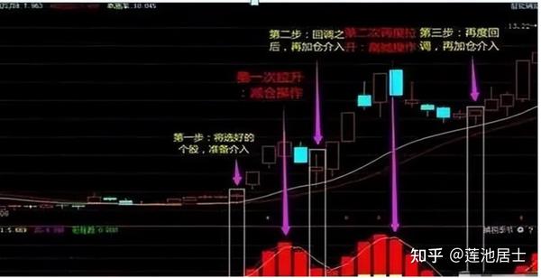 蜻蜓点金 止损 仓位管理 短线操盘实战
