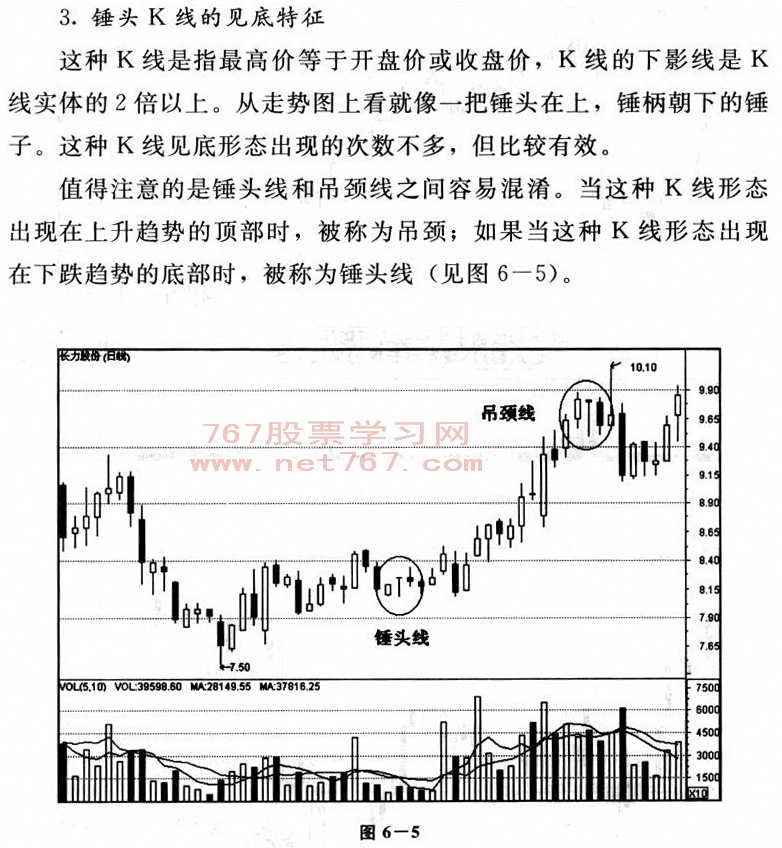 蜻蜓点金 选股技巧 短线操盘 实战教程