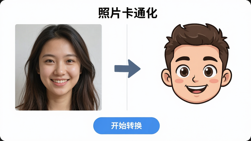 展示“照片卡通化”软件一键转换功能的预览图,画面左侧为一张真实人物照片,右侧为转换后的卡通头像效果,中间有箭头指示转换方向,界面底部有“开始转换”按钮,整体布局清晰,风格明亮,画质干净,无多余元素