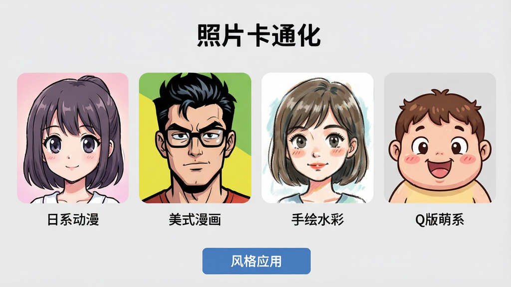 展示“照片卡通化”软件多种风格选择的预览图,画面中央排列着四张不同卡通风格的同一人物头像,分别标注“日系动漫”、“美式漫画”、“手绘水彩”、“Q版萌系”,背景为浅灰色,界面底部有“风格应用”按钮,整体排版整齐,画质干净,无多余元素