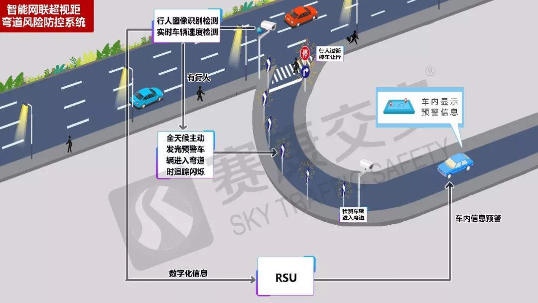 车车联网 路口盲区预警 示意图