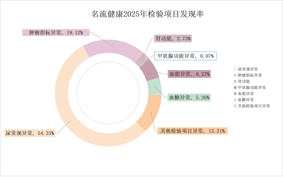名流健康 安卓版 报告解读功能