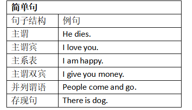 分句翻译技巧详解 中英对照例句解析长尾词合集