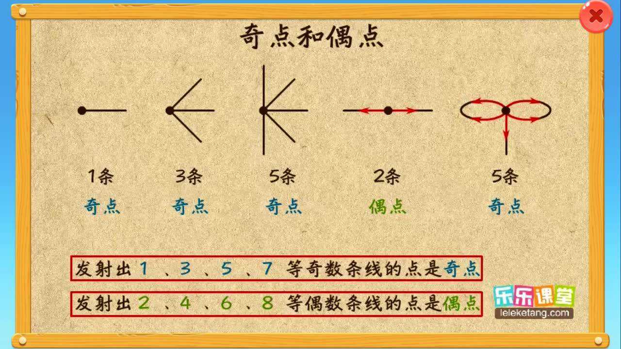 一线一笔画 常见问题 避坑 练习建议 坚持