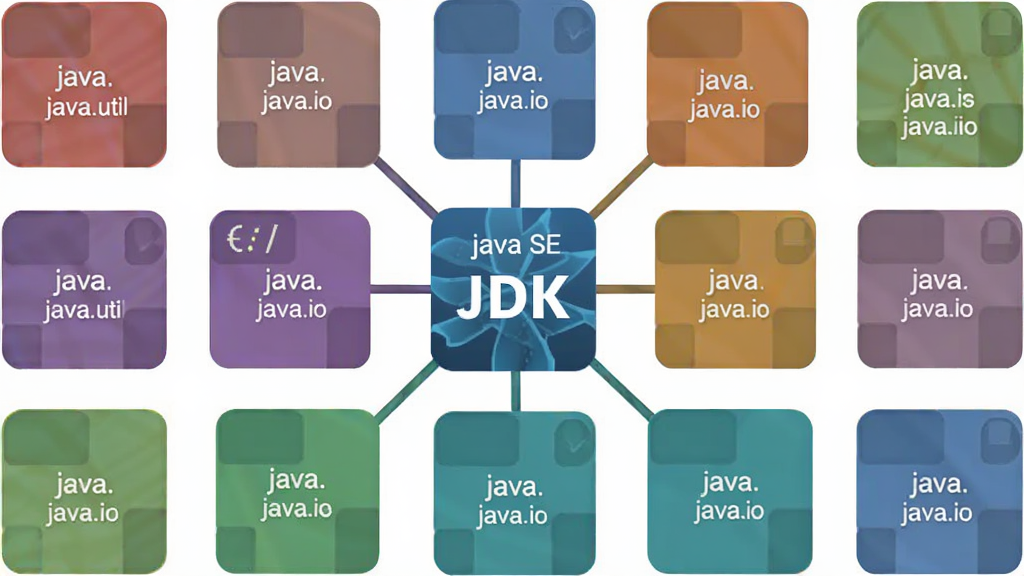 一幅关于Java SE Development Kit(JDK)类库结构的示意图,主体为多个彩色方块代表不同类库模块,布局呈放射状连接中央的JDK图标,排版整齐有序,风格抽象科技,细节标注java.util、java.io等包名,画质干净无杂物