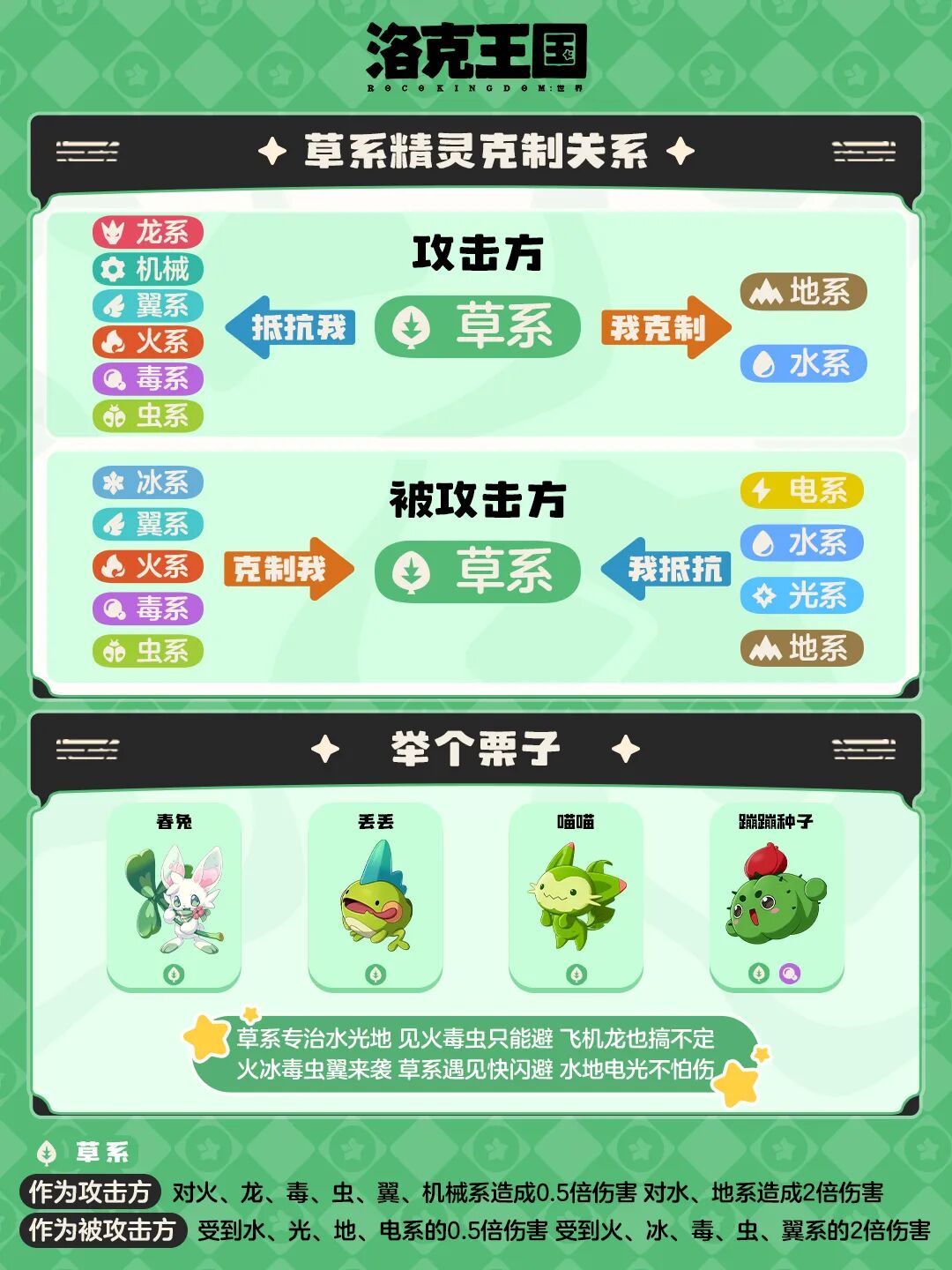 保卫风精灵阵容搭配属性克制技巧