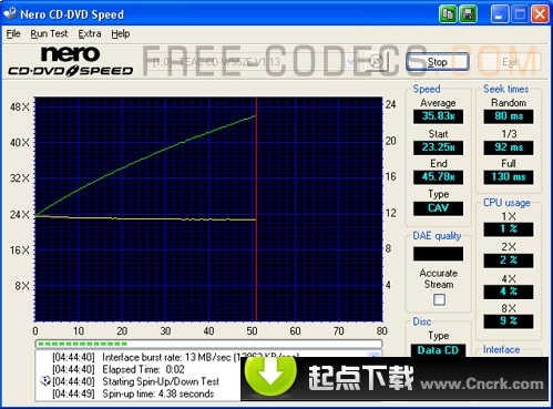 Nero CD-DVD Speed ���Խ���������ݷ���ͼ