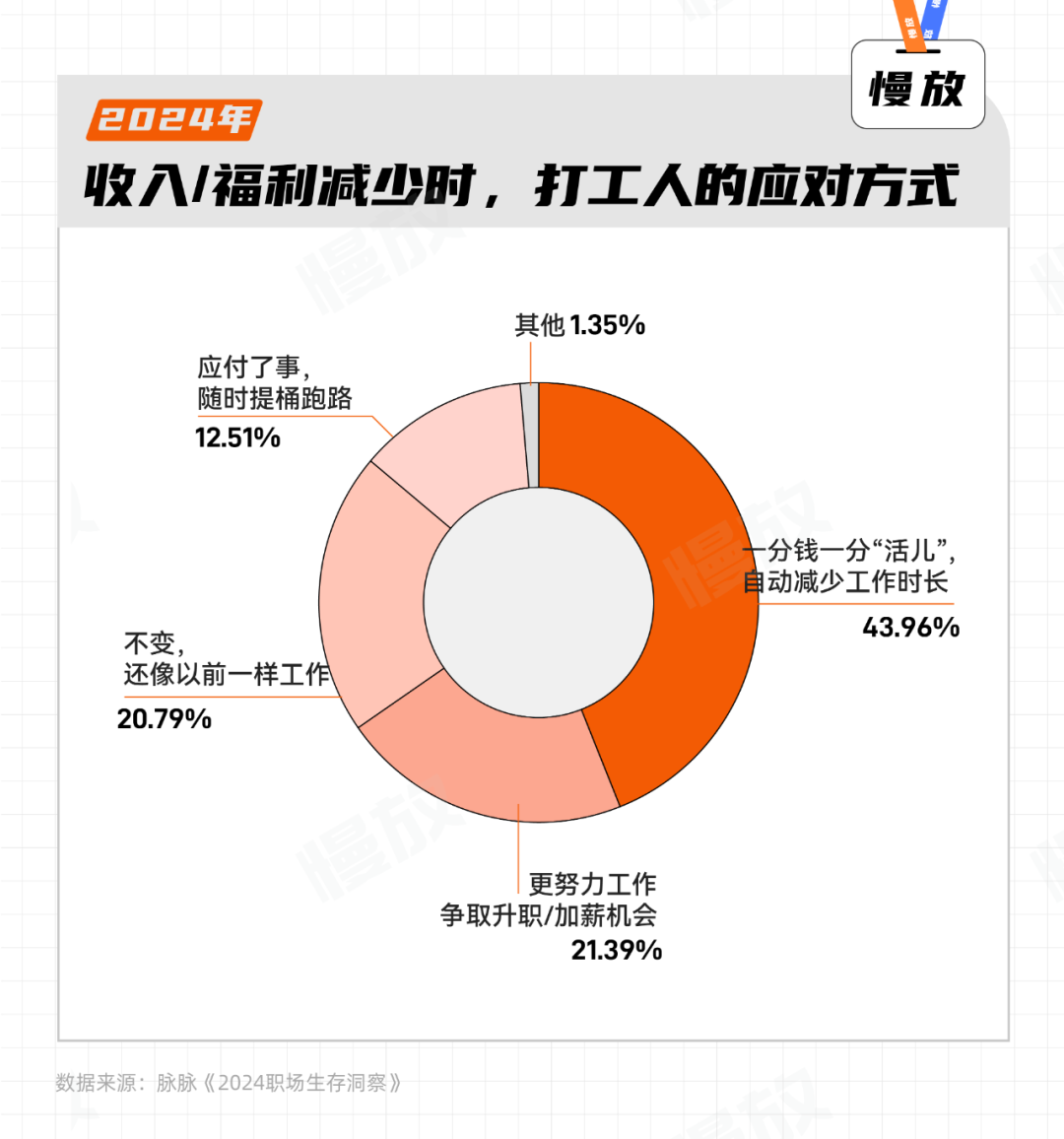闪职 年轻人 职场现状 配图