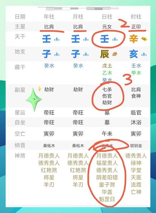 万能八字排盘 免费详批 一生运势解读 配图
