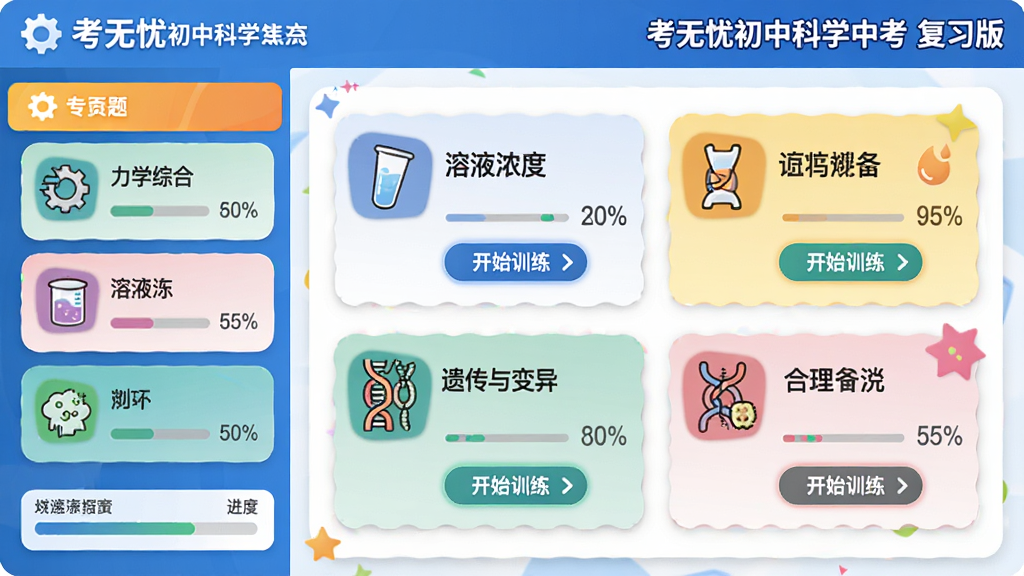 主体:考无忧初中科学中考复习版专项训练界面,显示专题列表和进度条。布局:左侧为专题导航,右侧为训练内容预览。排版:专题卡片带图标和进度百分比。风格:活力教育风,多色彩搭配。细节:专题有“力学综合”“溶液浓度”“遗传与变异”等,卡片上有“开始训练”按钮,右上角有“考无忧初中科学中考 复习版”字样。画质:高清,干净,无多余元素。