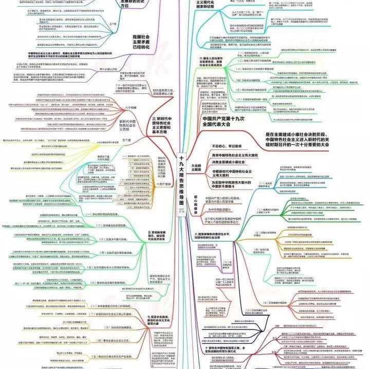 与哲人同行 安卓版 思想谱系图