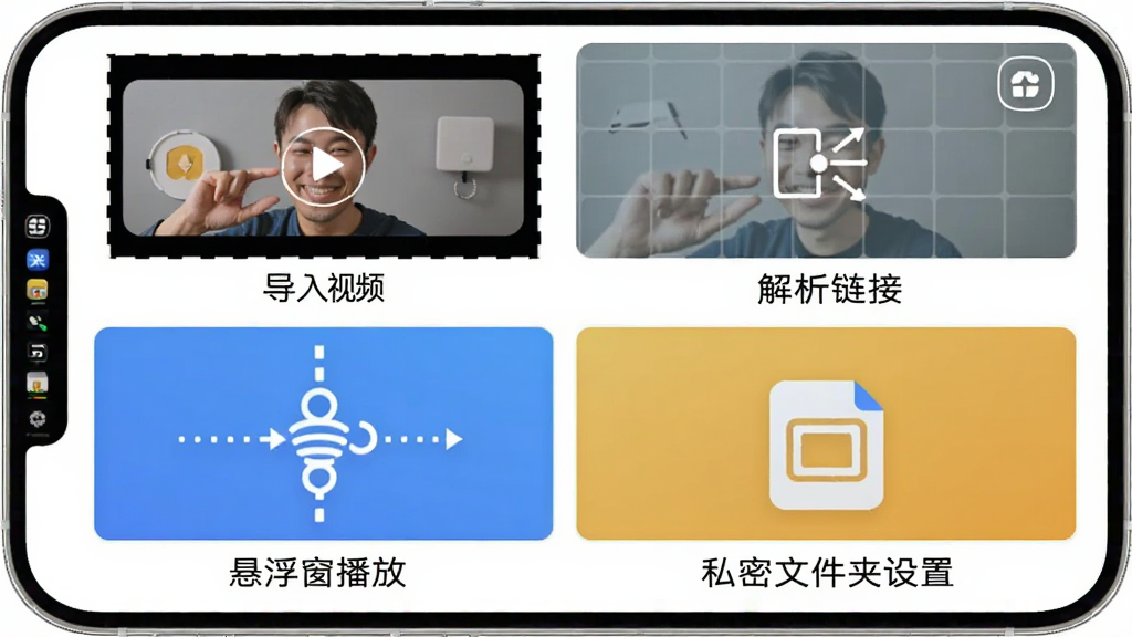 吉米盈使用操作示意图,一个手机屏幕被分成四格,分别展示导入视频、解析链接、悬浮窗播放、私密文件夹设置,每格下方有简短文字标注,整体风格简洁明快,突出“吉米盈”品牌,画质干净清晰。