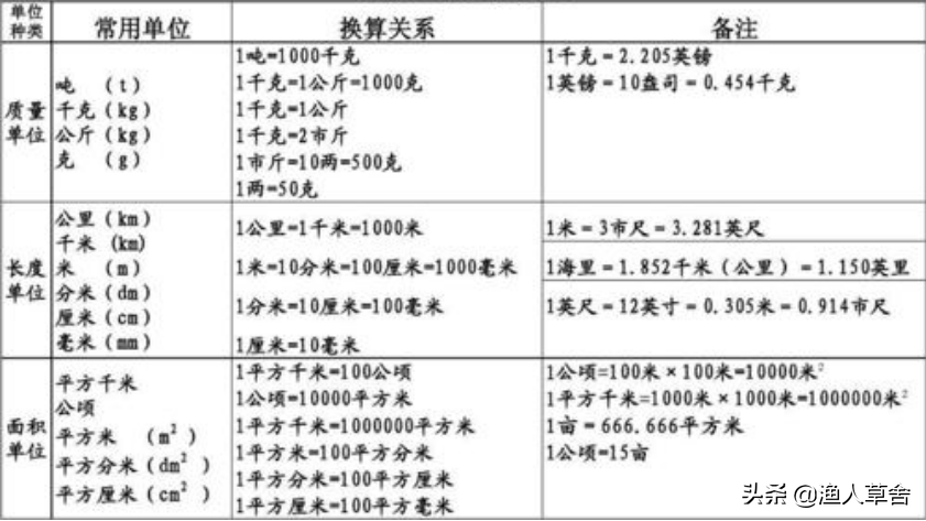 美制面积换算器换算结果详情页,显示平方英尺、英亩、亩数对比