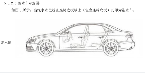 芝士车管家 二手车车况检测 泡水车鉴别