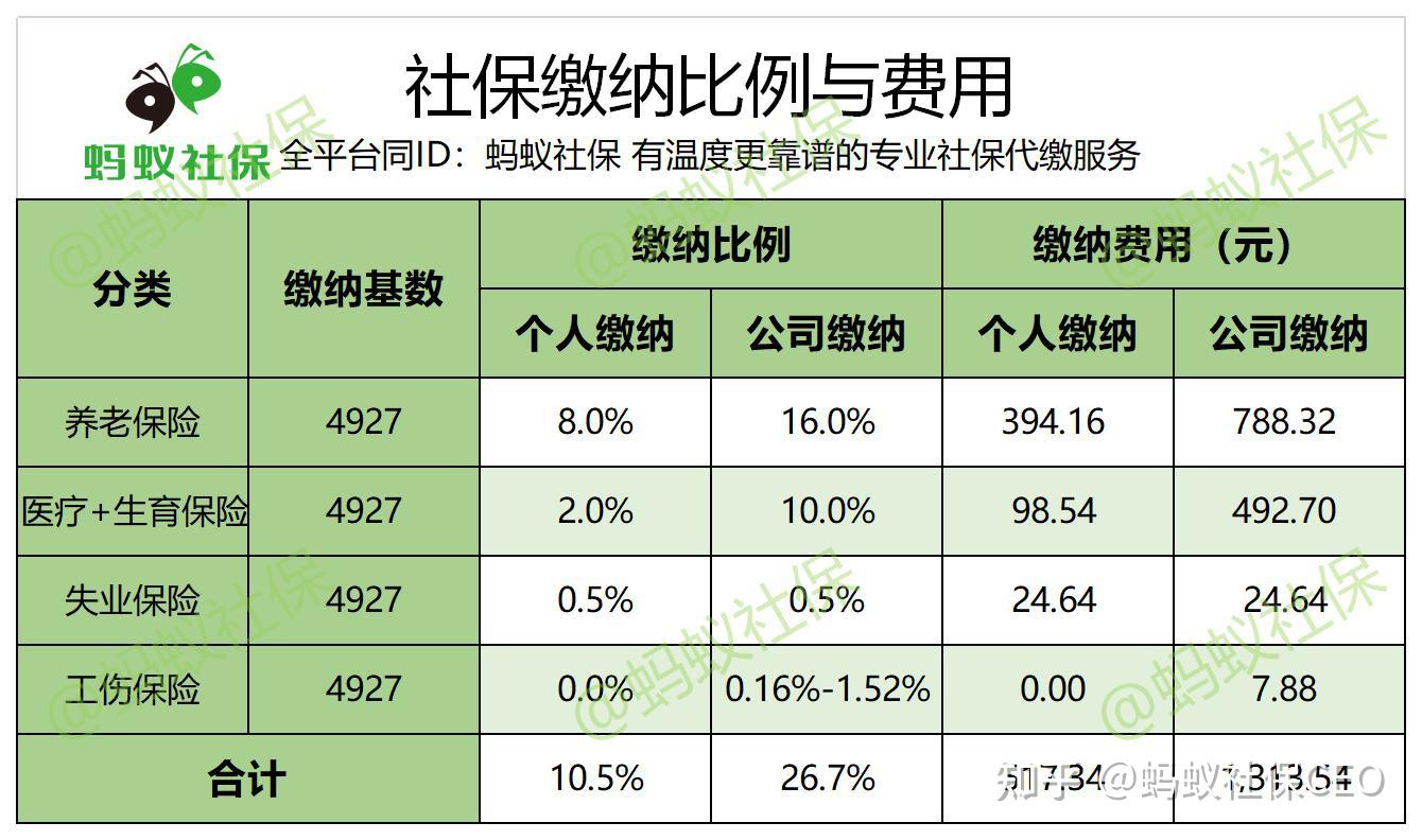 社保医保手机计算 公积金一起算 工资条核对
