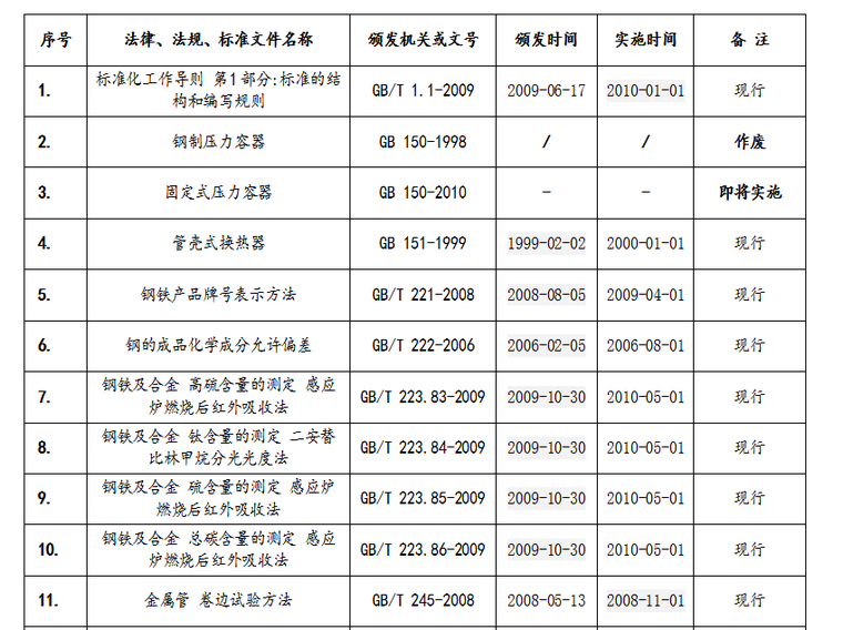 建筑规范 大全 最新标准图集 查询 方法 免费渠道