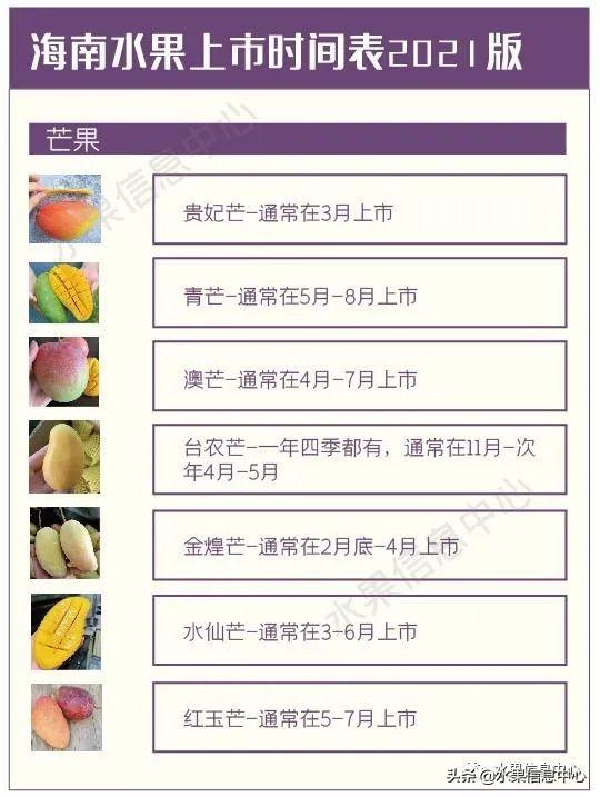 鲜果专家 当季水果 上市时间表 甜度对比