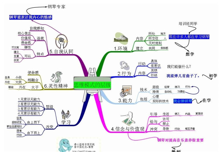 iMindMap12.0 ˼ά��ͼ����