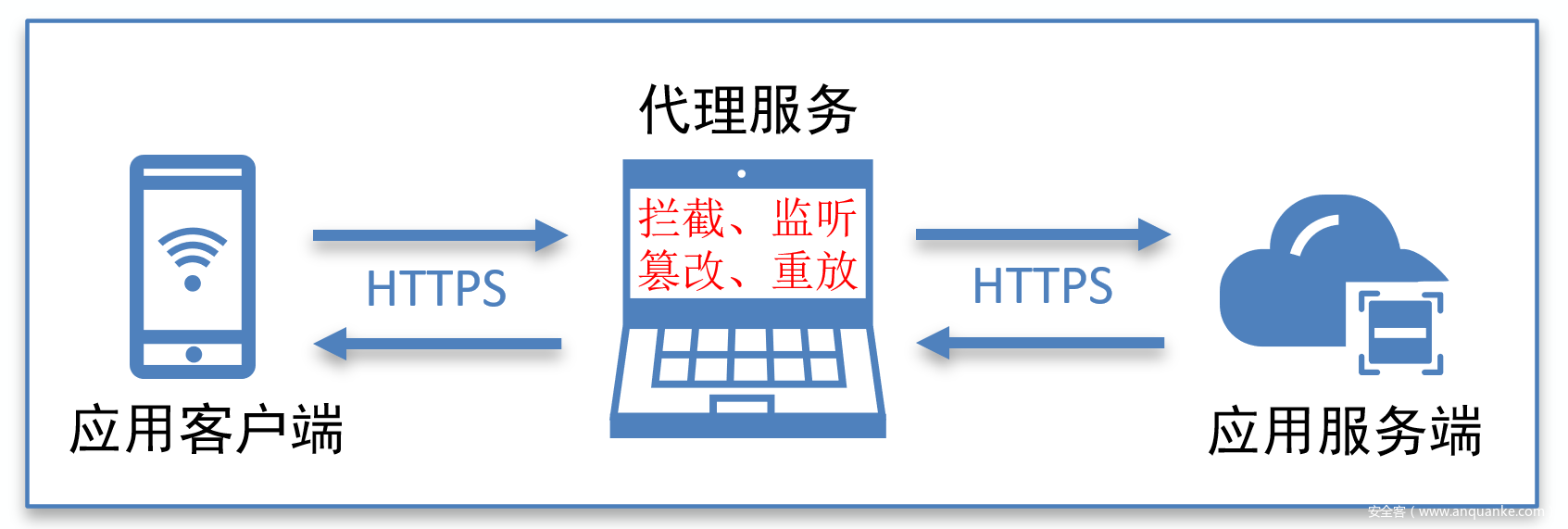 HTTP Spy .NET 安卓版 抓包工具