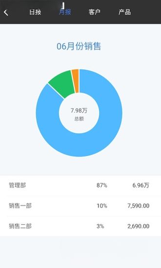 百草仓管宝2026 仓库管理软件